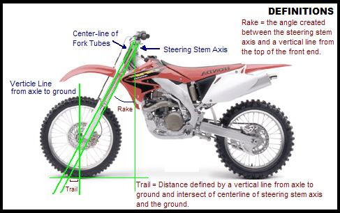 Definition of basic track elements.